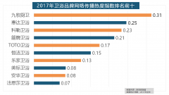 除各保守家拆设想企业逐鹿我国度拆市场